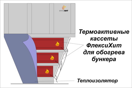 Обогреватель для бункера, силоса-предотвращение налипания сырья